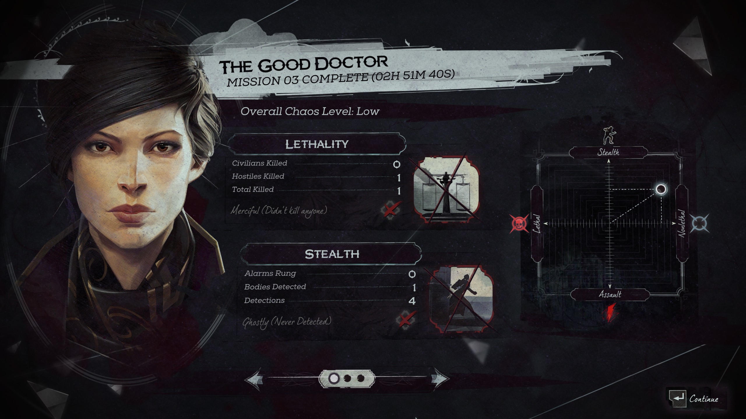 Breaking Down The New And Enhanced Powers Of Dishonored 2 - Game