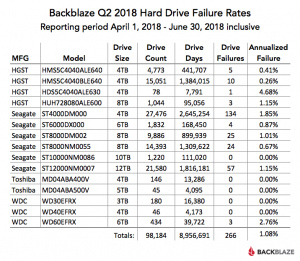 qnap backblaze personal backup qnap backblaze personal backup