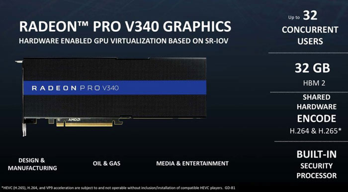 AMD Radeon Pro V340