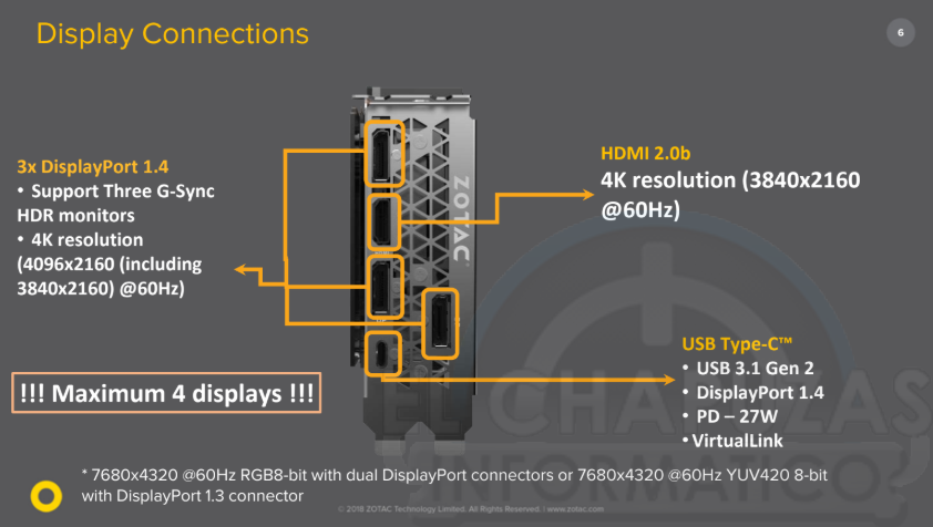 ZOTAC GeForce RTX 2080 Ti AMP! Details and Specs – GND-Tech