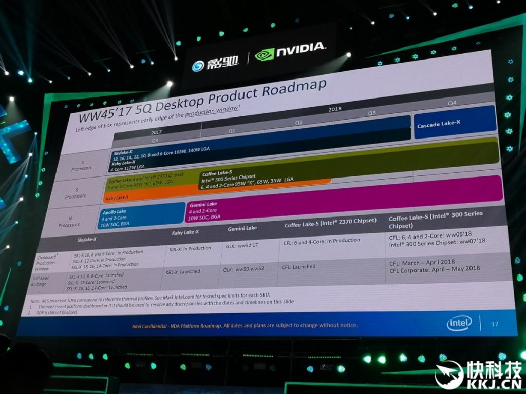 Intel Skylake-X 2018 Roadmap