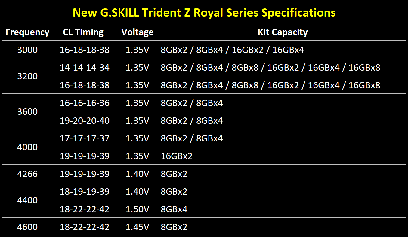 g.skill trident royal z series ddr4 specs