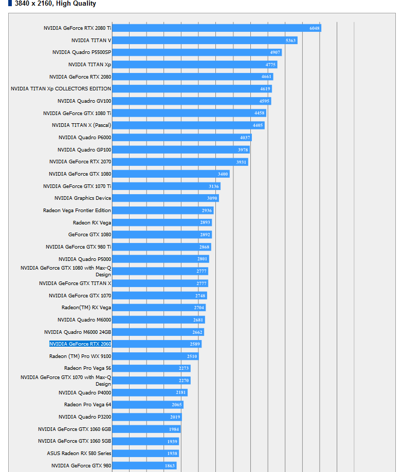 Nvidia Geforce RTX 2060 GPU Benchmarks