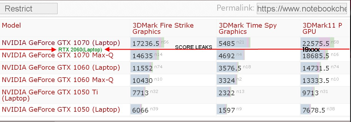 Rtx 2060 mobile on sale benchmark