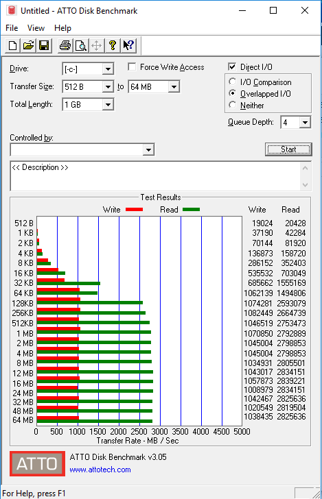 ADATA XPG SX8200 SSD ATTO Benchmark