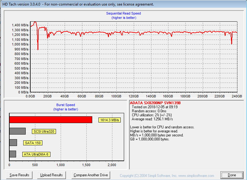 ADATA XPG SX8200 SSD HD TACH Benchmark