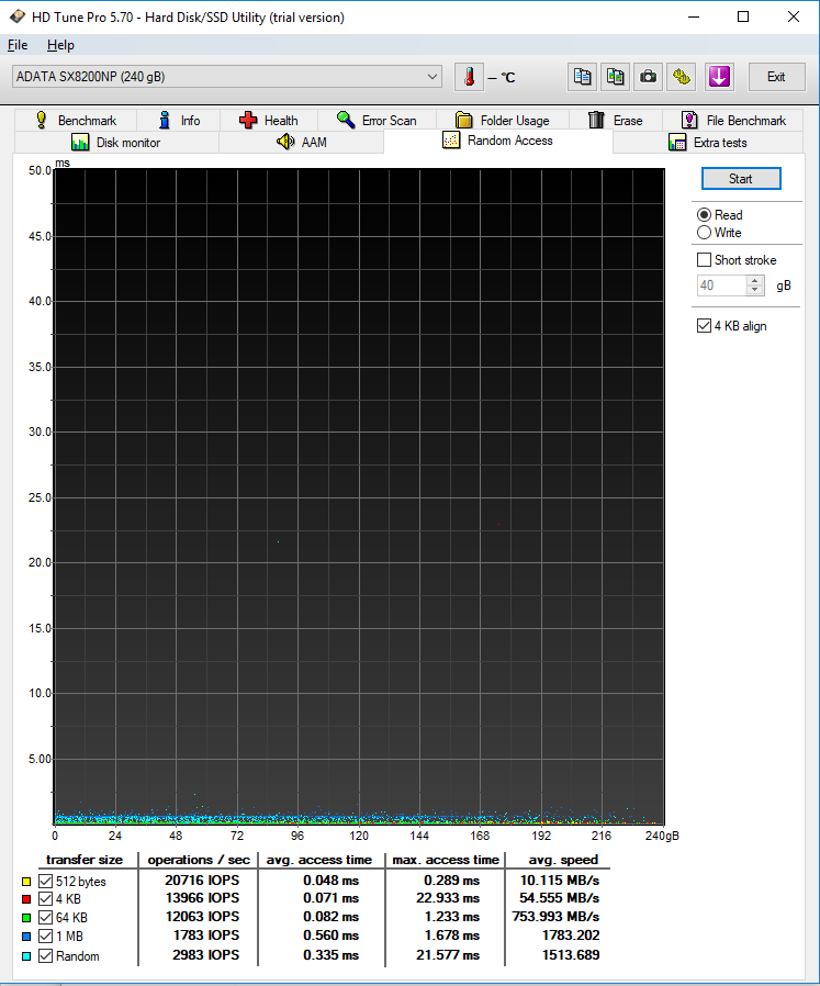 ADATA XPG SX8200 SSD Random Read