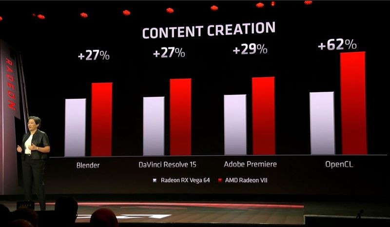 AMD Radeon VII Vs VEGA