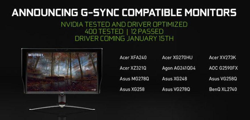 Freesync enabled monitors that work with G-sync