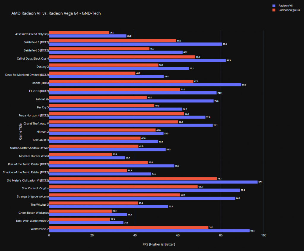 AMD Vega 64 vs AMD Radeon VII