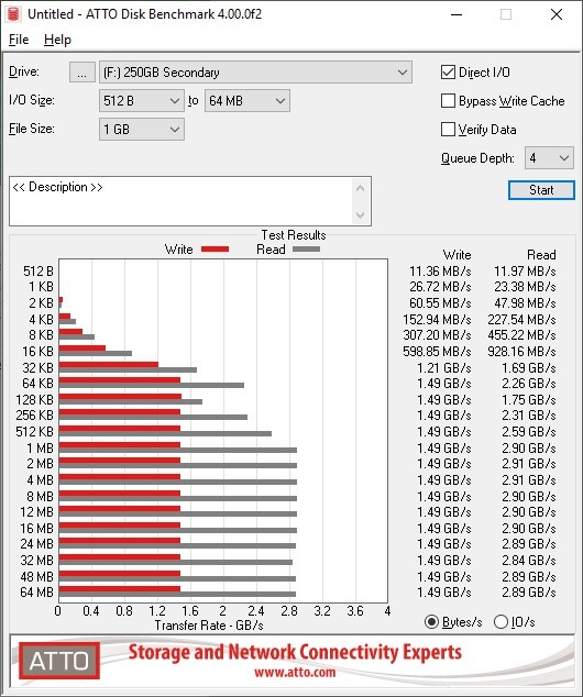 Western Digital WD Back SN750 SSD ATTO