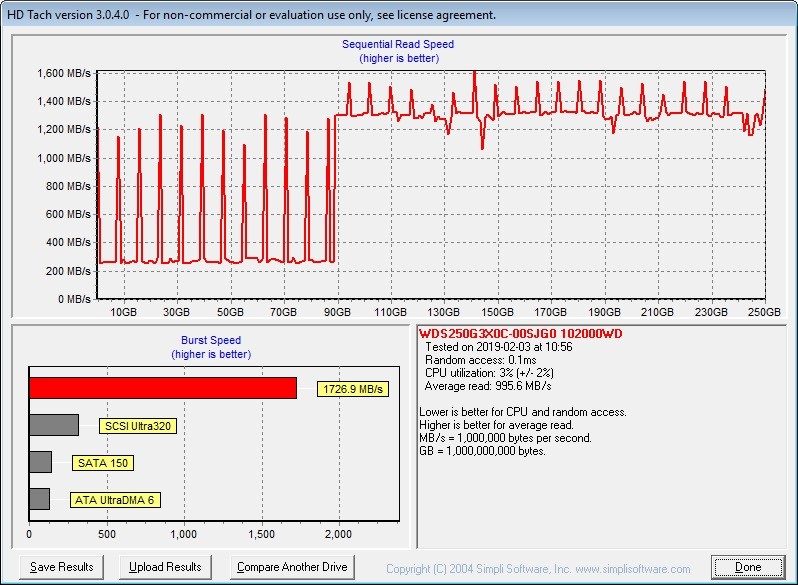 Western Digital WD Back SN750 SSD HD Tach