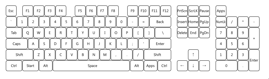 Happy Hacking Professional 2 NKRO Test