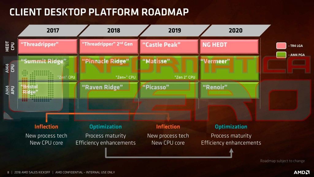 AMD Picasso Clock Speeds