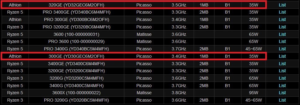 AMD Athlon 300GE 320GE Processors