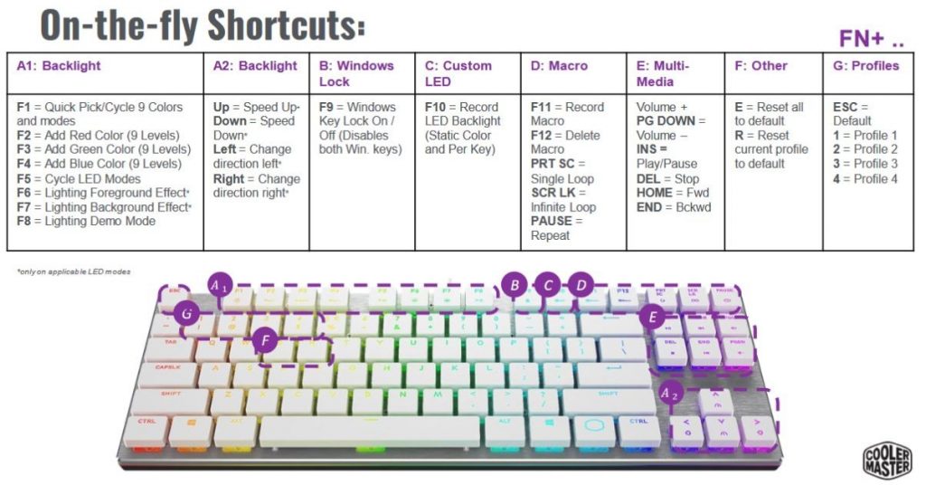 Cooler Master SK630 White Key Combos