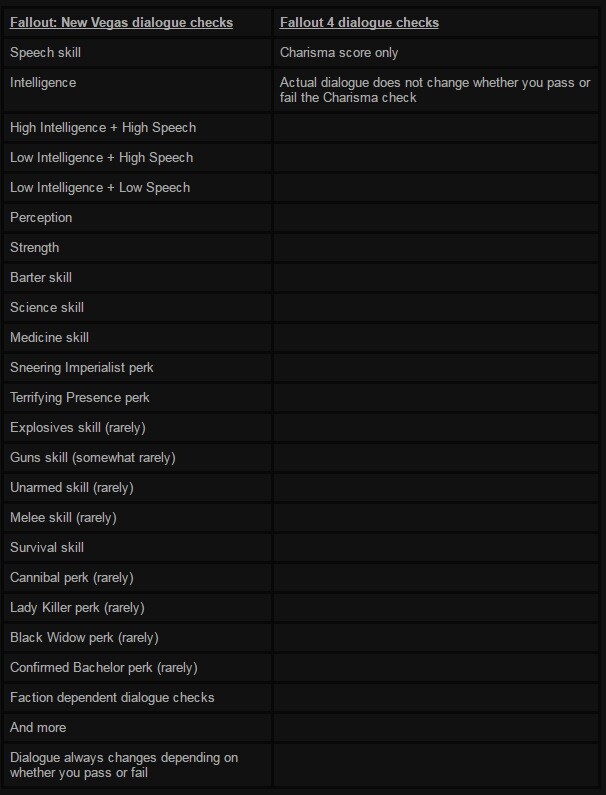 fallout new vegas perk tree