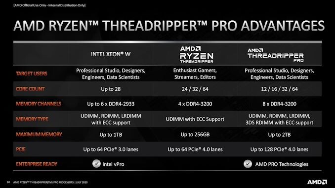 AMD Threadripper Pro Specs