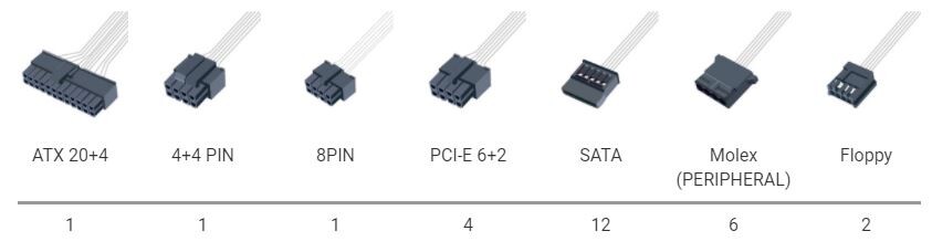 FSP Hydro G Pro 750W PSU Modular Cables